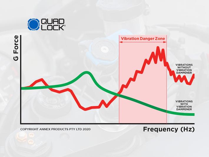 MOTORCYCLE VIBRATION DAMPENER